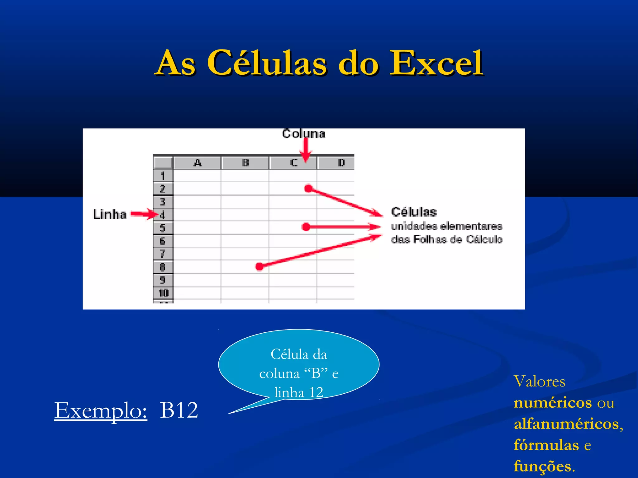 As Células do ExcelAs Células do Excel
Exemplo: B12
Célula da
coluna “B” e
linha 12
Valores
numéricos ou
alfanuméricos,
fórmulas e
funções.
 