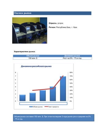 Оценка рынка
Отрасль: услуги;
Регион: Республика Хххх, г. Хххх
Характеристики рынка:
Объем рынка Динамика рынка
150 млн. $ Рост на 5% - 7% в год
Объем рынка составил150 млн. $. При этом последние 3 года рынок рос в среднем на 5%
- 7% в год.
0%
10%
20%
30%
40%
50%
60%
70%
80%
0
1
2
3
4
5
6
7
8
2008 2009 2010 2011 2012
Динамикароссийскогорынкасветодиодной
продукции
Объем рынка Темп прироста
 