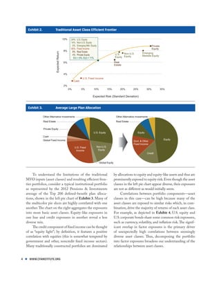 Risk Factors as Building Blocks for Portfolio Diversification | PDF