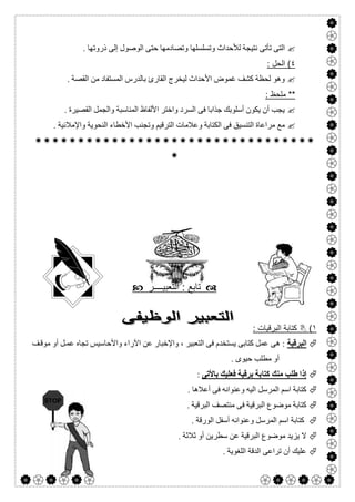  

‫ﻟﻸﺣﺪاث‬ ‫ﻧﺘﯿﺠﺔ‬ ‫ﺗﺄﺗﻰ‬ ‫اﻟﺘﻰ‬. ‫ذروﺗﮭﺎ‬ ‫إﻟﻰ‬ ‫اﻟﻮﺻﻮل‬ ‫ﺣﺘﻰ‬ ‫وﺗﺼﺎدﻣﮭﺎ‬ ‫وﺗﺴﻠﺴﻠﮭﺎ‬
٤: ‫اﻟﺣل‬ (
. ‫اﻟﻘﺼﺔ‬ ‫ﻣﻦ‬ ‫اﻟﻤﺴﺘﻔﺎد‬ ‫ﺑﺎﻟﺪرس‬ ‫اﻟﻘﺎرئ‬ ‫ﻟﯿﺨﺮج‬ ‫اﻷﺣﺪاث‬ ‫ﻏﻤﻮض‬ ‫ﻛﺸﻒ‬ ‫ﻟﺤﻈﺔ‬ ‫وھﻮ‬
: ‫ﻣﻠﺣظ‬ **
. ‫اﻟﻘﺼﯿﺮة‬ ‫واﻟﺠﻤﻞ‬ ‫اﻟﻤﻨﺎﺳﺒﺔ‬ ‫اﻷﻟﻔﺎظ‬ ‫واﺧﺘﺮ‬ ‫اﻟﺴﺮد‬ ‫ﻓﻰ‬ ‫ﺟﺬاﺑﺎ‬ ‫أﺳﻠﻮﺑﻚ‬ ‫ﯾﻜﻮن‬ ‫أن‬ ‫ﯾﺠﺐ‬
‫وﺗ‬ ‫اﻟﺘﺮﻗﯿﻢ‬ ‫وﻋﻼﻣﺎت‬ ‫اﻟﻜﺘﺎﺑﺔ‬ ‫ﻓﻰ‬ ‫اﻟﺘﻨﺴﯿﻖ‬ ‫ﻣﺮاﻋﺎة‬ ‫ﻣﻊ‬. ‫واﻹﻣﻼﺋﯿﺔ‬ ‫اﻟﻨﺤﻮﯾﺔ‬ ‫اﻷﺧﻄﺎء‬ ‫ﺠﻨﺐ‬


‫ﺗﺎﺑﻊ‬‫اﻟﺗﻌﺑﯾ‬ :‫ــــ‬‫ر‬
١(: ‫اﻟﺑرﻗﯾﺎت‬ ‫ﻛﺗﺎﺑﺔ‬
‫اﻟﺒﺮﻗﯿﺔ‬‫ﻒ‬‫ﻣﻮﻗ‬ ‫أو‬ ‫ﻞ‬‫ﻋﻤ‬ ‫ﺗﺠﺎه‬ ‫واﻷﺣﺎﺳﯿﺲ‬ ‫اﻵراء‬ ‫ﻋﻦ‬ ‫واﻹﺧﺒﺎر‬ ، ‫اﻟﺘﻌﺒﯿﺮ‬ ‫ﻓﻰ‬ ‫ﯾﺴﺘﺨﺪم‬ ‫ﻛﺘﺎﺑﻰ‬ ‫ﻋﻤﻞ‬ ‫ھﻰ‬ :
. ‫ﺣﯿﻮى‬ ‫ﻣﻄﻠﺐ‬ ‫أو‬
‫ﻛﺘﺎ‬ ‫ﻣﻨﻚ‬ ‫طﻠﺐ‬ ‫إذا‬‫ﺑﺎﻷﺗﻰ‬ ‫ﻓﻌﻠﯿﻚ‬ ‫ﺑﺮﻗﯿﺔ‬ ‫ﺑﺔ‬:
. ‫أﻋﻼھﺎ‬ ‫ﻓﻰ‬ ‫وﻋﻨﻮاﻧﮫ‬ ‫اﻟﯿﮫ‬ ‫اﻟﻤﺮﺳﻞ‬ ‫اﺳﻢ‬ ‫ﻛﺘﺎﺑﺔ‬
. ‫اﻟﺒﺮﻗﯿﺔ‬ ‫ﻣﻨﺘﺼﻒ‬ ‫ﻓﻰ‬ ‫اﻟﺒﺮﻗﯿﺔ‬ ‫ﻣﻮﺿﻮع‬ ‫ﻛﺘﺎﺑﺔ‬
. ‫اﻟﻮرﻗﺔ‬ ‫أﺳﻔﻞ‬ ‫وﻋﻨﻮاﻧﮫ‬ ‫اﻟﻤﺮﺳﻞ‬ ‫اﺳﻢ‬ ‫ﻛﺘﺎﺑﺔ‬
. ‫ﺛﻼﺛﺔ‬ ‫أو‬ ‫ﺳﻄﺮﯾﻦ‬ ‫ﻋﻦ‬ ‫اﻟﺒﺮﻗﯿﺔ‬ ‫ﻣﻮﺿﻮع‬ ‫ﯾﺰﯾﺪ‬ ‫ﻻ‬
. ‫اﻟﻠﻐﻮﯾﺔ‬ ‫اﻟﺪﻗﺔ‬ ‫ﺗﺮاﻋﻰ‬ ‫أن‬ ‫ﻋﻠﯿﻚ‬
 