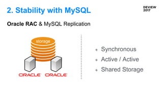 Oracle RAC & MySQL Replication
storage
Synchronous
Active / Active
Shared Storage
2. Stability with MySQL
 