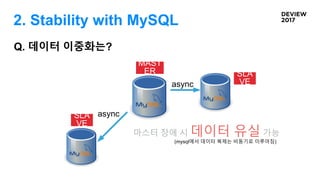 Q. 데이터 이중화는?
2. Stability with MySQL
MAST
ER
SLA
VE
SLA
VE
async
async
마스터 장애 시 데이터 유실 가능
(mysql에서 데이터 복제는 비동기로 이루어짐)
 