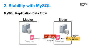 MySQL Replication Data Flow
2. Stability with MySQL
Binary Log Relay Log
IO
THREAD SQL
THREAD
Master Slave
async
async
 