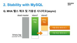 Q. MHA 헬스 체크 및 가용성 시나리오(async)
2. Stability with MySQL
dead master slave1 slave2
binary log
(commit된 데이터)
relay
log
relay
log
가장 최근 변경 로그
적용 중인 변경 로그
 