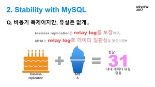 Q. 비동기 복제이지만, 유실은 없게..
2. Stability with MySQL
31+ =
lossless
replication
MH
A
한달
내내 데이터 유실
없음
lossless replication은 relay log를 보장하고,
MHA는 relay log로 데이터 일관성을 맞춘다면?
 