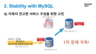 Q. 더욱더 견고한 서비스 구성을 위한 고민
192.168.10.12
192.198.10.11
SLAVE(
DR)
MAST
ERSVC01-
ACTIVE.SERVICE.IO
192.168.10.12
서비스 전용
1차 장애 극복!
192.168.10.11
2. Stability with MySQL
 