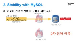 Q. 더욱더 견고한 서비스 구성을 위한 고민
192.168.10.12
192.198.10.11
MASTER(D
R)
2차 장애 극복!
SVC01-
ACTIVE.SERVICE.IO
192.198.10.11
서비스 전용
192.168.10.11
2. Stability with MySQL
 