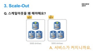 3. Scale-Out
Q. 스케일아웃을 왜 해야해요?
M
S S
1-
SET
5000 dml/sec
M
S S
2-
SET
5000 dml/sec
A. 서비스가 커지니까요.
 