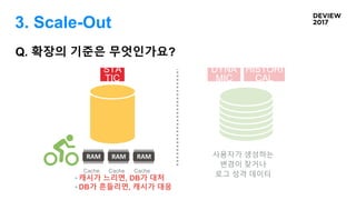 3. Scale-Out
Q. 확장의 기준은 무엇인가요?
STA
TIC
사용자가 생성하는
변경이 잦거나
로그 성격 데이터
DYNA
MIC
HISTORI
CAL
Cache Cache Cache
‣캐시가 느리면, DB가 대처
‣DB가 흔들리면, 캐시가 대응
 