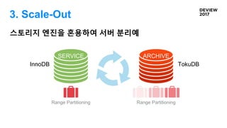 3. Scale-Out
스토리지 엔진을 혼용하여 서버 분리예
Range Partitioning Range Partitioning
SERVICE ARCHIVE
InnoDB TokuDB
 