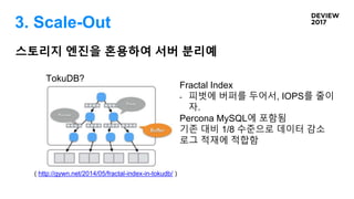 3. Scale-Out
스토리지 엔진을 혼용하여 서버 분리예
TokuDB?
( http://gywn.net/2014/05/fractal-index-in-tokudb/ )
Fractal Index
- 피벗에 버퍼를 두어서, IOPS를 줄이
자.
Percona MySQL에 포함됨
기존 대비 1/8 수준으로 데이터 감소
로그 적재에 적합함
 
