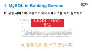 1. MySQL in Banking Service
Q. 금융 서비스에 오픈소스 데이터베이스를 써도 될까요?
LESS THAN
5%
A. 장애 없이 잘 쓰고 있습니다.
 