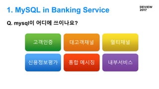 Q. mysql이 어디에 쓰이나요?
1. MySQL in Banking Service
고객인증 대고객채널 멀티채널
신용정보평가 통합 메시징 내부서비스
 