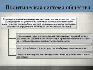 Политическая система общества
Демократическая политическая система - политическая система,
базирующаяся на рыночной экономике, которой соответствуют
политические идеи свободы частной инициативы, а также свободы в
отношении определения людьми их общественной позиции
государство играет в основном роль регулятора отношений между
различными социальными объектами и призвано обеспечивать пра-
ва и свободы граждан, защищать их от произвола;
власть завоёвывается через участие в избирательных кампаниях;
главным институтом достижения политических целей является пра-
вопорядок
 