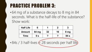 PRACTICE PROBLEM 3:
•64 mg of a substance decays to 8 mg in 84
seconds. What is the half-life of the substance?
Show work:
Half Life 0 1 2 3
Amount 64 mg 32 16 8 mg
Time 0 s ? ? 84 s
•84s / 3 half-lives = 28 seconds per half life
 
