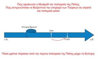 Πώς οργάνωσε ο Μωάμεθ την πολιορκία της Πόλης;
Πώς αντιμετώπισαν οι Βυζαντινοί την υπεροχή των Τούρκων σε στρατό
και πολεμικά μέσα;
Πόσα χρόνια πέρασαν από την πρώτη πολιορκία της Πόλης μέχρι τη δεύτερη;
 