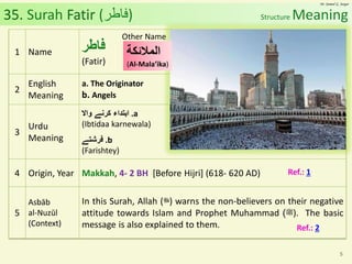 Article Related To Surat Fathir Verse 1-3