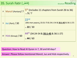Al Quran (Chapter 35): Surah Fatir [The Originator], Al Malaika [The …