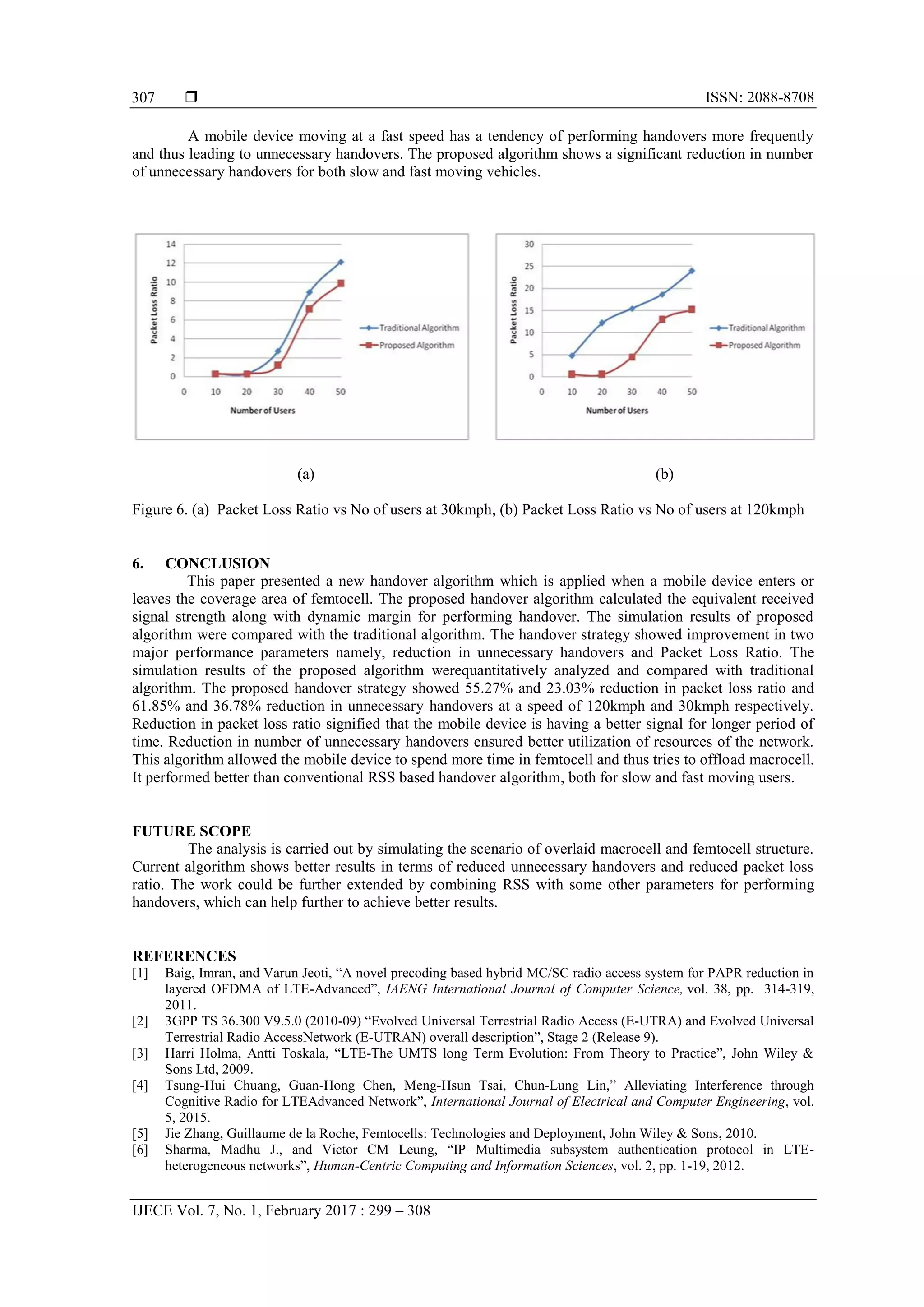  ISSN: 2088-8708
IJECE Vol. 7, No. 1, February 2017 : 299 – 308
307
A mobile device moving at a fast speed has a tendency of performing handovers more frequently
and thus leading to unnecessary handovers. The proposed algorithm shows a significant reduction in number
of unnecessary handovers for both slow and fast moving vehicles.
Figure 6. (a) Packet Loss Ratio vs No of users at 30kmph, (b) Packet Loss Ratio vs No of users at 120kmph
6. CONCLUSION
This paper presented a new handover algorithm which is applied when a mobile device enters or
leaves the coverage area of femtocell. The proposed handover algorithm calculated the equivalent received
signal strength along with dynamic margin for performing handover. The simulation results of proposed
algorithm were compared with the traditional algorithm. The handover strategy showed improvement in two
major performance parameters namely, reduction in unnecessary handovers and Packet Loss Ratio. The
simulation results of the proposed algorithm werequantitatively analyzed and compared with traditional
algorithm. The proposed handover strategy showed 55.27% and 23.03% reduction in packet loss ratio and
61.85% and 36.78% reduction in unnecessary handovers at a speed of 120kmph and 30kmph respectively.
Reduction in packet loss ratio signified that the mobile device is having a better signal for longer period of
time. Reduction in number of unnecessary handovers ensured better utilization of resources of the network.
This algorithm allowed the mobile device to spend more time in femtocell and thus tries to offload macrocell.
It performed better than conventional RSS based handover algorithm, both for slow and fast moving users.
FUTURE SCOPE
The analysis is carried out by simulating the scenario of overlaid macrocell and femtocell structure.
Current algorithm shows better results in terms of reduced unnecessary handovers and reduced packet loss
ratio. The work could be further extended by combining RSS with some other parameters for performing
handovers, which can help further to achieve better results.
REFERENCES
[1] Baig, Imran, and Varun Jeoti, “A novel precoding based hybrid MC/SC radio access system for PAPR reduction in
layered OFDMA of LTE-Advanced”, IAENG International Journal of Computer Science, vol. 38, pp. 314-319,
2011.
[2] 3GPP TS 36.300 V9.5.0 (2010-09) “Evolved Universal Terrestrial Radio Access (E-UTRA) and Evolved Universal
Terrestrial Radio AccessNetwork (E-UTRAN) overall description”, Stage 2 (Release 9).
[3] Harri Holma, Antti Toskala, “LTE-The UMTS long Term Evolution: From Theory to Practice”, John Wiley &
Sons Ltd, 2009.
[4] Tsung-Hui Chuang, Guan-Hong Chen, Meng-Hsun Tsai, Chun-Lung Lin,” Alleviating Interference through
Cognitive Radio for LTEAdvanced Network”, International Journal of Electrical and Computer Engineering, vol.
5, 2015.
[5] Jie Zhang, Guillaume de la Roche, Femtocells: Technologies and Deployment, John Wiley & Sons, 2010.
[6] Sharma, Madhu J., and Victor CM Leung, “IP Multimedia subsystem authentication protocol in LTE-
heterogeneous networks”, Human-Centric Computing and Information Sciences, vol. 2, pp. 1-19, 2012.
(a) (b)
 