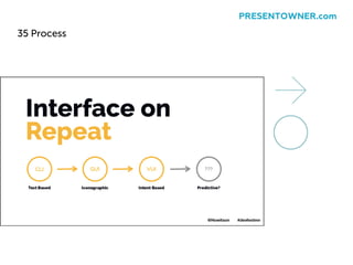 35 Process
PRESENTOWNER.com
 