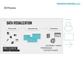 35 Process
PRESENTOWNER.com
 