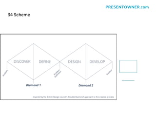 34 Scheme
PRESENTOWNER.com
 