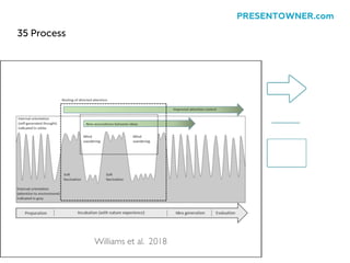 35 Process
PRESENTOWNER.com
 