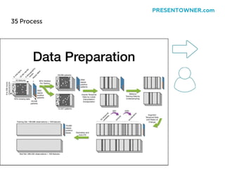 35 Process
PRESENTOWNER.com
 