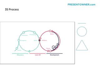35 Process
PRESENTOWNER.com
 