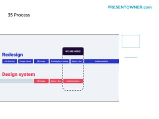 35 Process
PRESENTOWNER.com
 