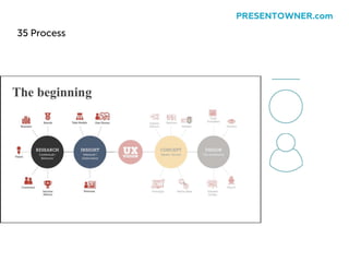 35 Process
PRESENTOWNER.com
 