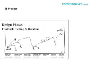 35 Process
PRESENTOWNER.com
 