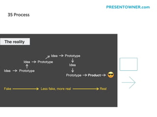 35 Process
PRESENTOWNER.com
 