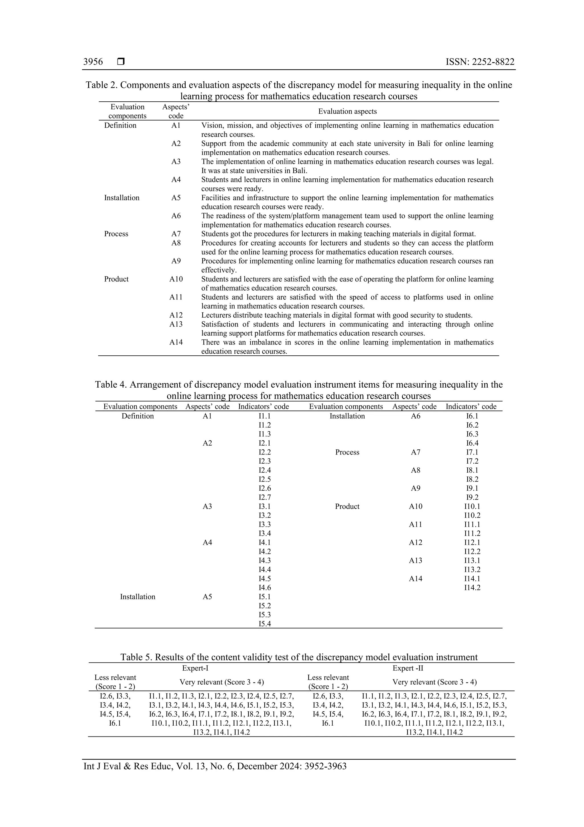 Validity and reliability of the discrepancy evaluation instrument for ...