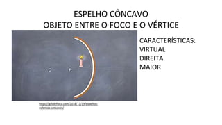 ESPELHO CÔNCAVO
OBJETO ENTRE O FOCO E O VÉRTICE
https://gifsdefisica.com/2018/11/19/espelhos-
esfericos-concavos/
CARACTERÍSTICAS:
VIRTUAL
DIREITA
MAIOR
 