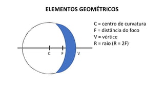 C = centro de curvatura
F = distância do foco
V = vértice
R = raio (R = 2F)
ELEMENTOS GEOMÉTRICOS
 