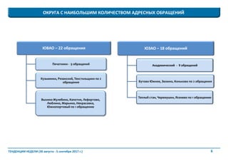6ТЕНДЕНЦИИ НЕДЕЛИ (30 августа - 5 сентября 2017 г.)
ЮВАО – 22 обращения
Печатники - 9 обращений
Кузьминки, Рязанский, Текстильщики по 2
обращения
Выхино-Жулебино, Капотня, Лефортово,
Люблино, Марьино, Некрасовка,
Южнопортовый по 1 обращению
ЮЗАО – 18 обращений
Академический - 9 обращений
Бутово Южное, Зюзино, Коньково по 2 обращения
Теплый стан, Черемушки, Ясенево по 1 обращению
ОКРУГА С НАИБОЛЬШИМ КОЛИЧЕСТВОМ АДРЕСНЫХ ОБРАЩЕНИЙ
 