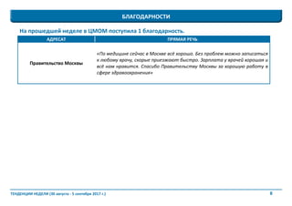 8ТЕНДЕНЦИИ НЕДЕЛИ (30 августа - 5 сентября 2017 г.)
На прошедшей неделе в ЦМОМ поступила 1 благодарность.
АДРЕСАТ ПРЯМАЯ РЕЧЬ
Правительство Москвы
«По медицине сейчас в Москве всё хорошо. Без проблем можно записаться
к любому врачу, скорые приезжают быстро. Зарплата у врачей хорошая и
всё нам нравится. Спасибо Правительству Москвы за хорошую работу в
сфере здравоохранения»
БЛАГОДАРНОСТИ
 
