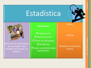 23/05/2011DFI. Laura Carlos Arredondo