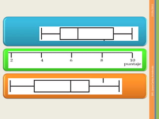 23/05/2011DFI. Laura Carlos Arredondo