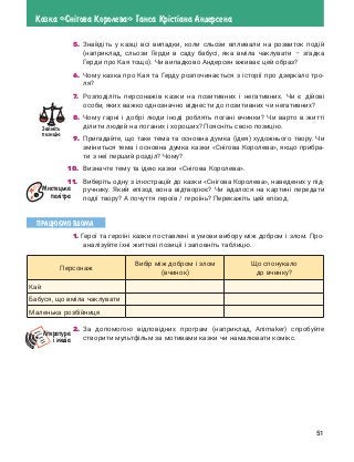 51
Казка «Сн³гова Королева» Ганса Кр³ст³ана Андерсена
5. 	Знайдіть у казці всі випадки, коли сльози впливали на розвиток подій
(наприклад, сльози Герди в саду бабусі, яка вміла чаклувати – згадка
Герди про Кая тощо). Чи випадково Андерсен вживає цей образ?
6. 	Чому казка про Кая та Герду розпочинається з історії про дзеркало тро-
ля?
7.	 Розподіліть персонажів казки на позитивних і негативних. Чи є дійові
особи, яких важко однозначно віднести до позитивних чи негативних?
8.	 Чому гарні і добрі люди іноді роблять погані вчинки? Чи варто в житті
ділити людей на поганих і хороших? Поясніть свою позицію.
9.	 Пригадайте, що таке тема та основна думка (ідея) художнього твору. Чи
зміниться тема і основна думка казки «Снігова Королева», якщо прибра-
ти з неї перший розділ? Чому?
10. 	 Визначте тему та ідею казки «Снігова Королева».
11.	 Виберіть одну з ілюстрацій до казки «Снігова Королева», наведених у під-
ручнику. Який епізод вона відтворює? Чи вдалося на картині передати
події твору? А почуття героїв / героїнь? Перекажіть цей епізод.
Працюªмо вдома
1. Герої та героїні казки поставлені в умови вибору між добром і злом. Про­
аналізуйте їхні життєві позиції і заповніть таблицю.
Персонаж
Вибір між добром і злом
(вчинок)
Що спонукало
до вчинку?
Кай
Бабуся, що вміла чаклувати
Маленька розбійниця
2. 	За допомогою відповідних програм (наприклад, Animaker) спробуйте
створити мультфільм за мотивами казки чи намалювати комікс.
Займ³ть
позиц³ю
Л³тература
³ мед³а
Мистецька
пал³тра
 