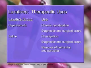 Laxatives: Therapeutic Uses
  Laxative Group                                  Use
  Hyperosmotic                                    Chronic constipation
                                                  Diagnostic and surgical preps
  Saline                                          Constipation
                                                  Diagnostic and surgical preps
                                                  Removal of helminths
                                                  and parasites



Copyright © 2002, 1998, Elsevier Science (USA). All rights reserved.
 