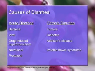 Causes of Diarrhea

  Acute Diarrhea                                       Chronic Diarrhea
  Bacteria                                             Tumors
  Viral                                                Diabetes
  Drug-induced                                         Addison’s disease
  hyperthyroidism
  Nutritional                                          Irritable bowel syndrome
  Protozoal


Copyright © 2002, 1998, Elsevier Science (USA). All rights reserved.
 