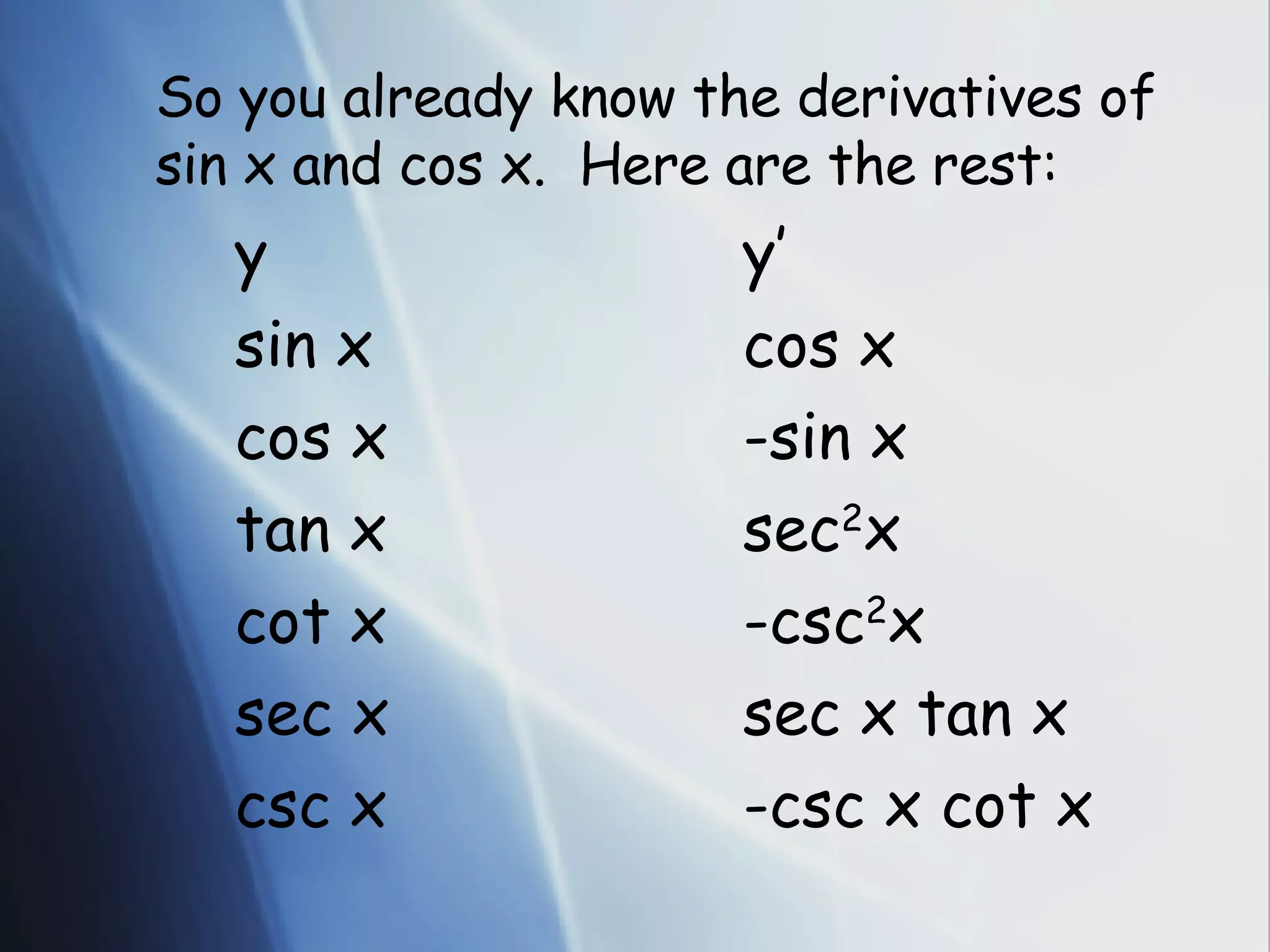So you already know the derivatives of sin x and cos x. Here are the rest: y y’ sin x cos x cos x -sin x tan x sec 2 x cot x -csc 2 x sec x sec x tan x csc x -csc x cot x