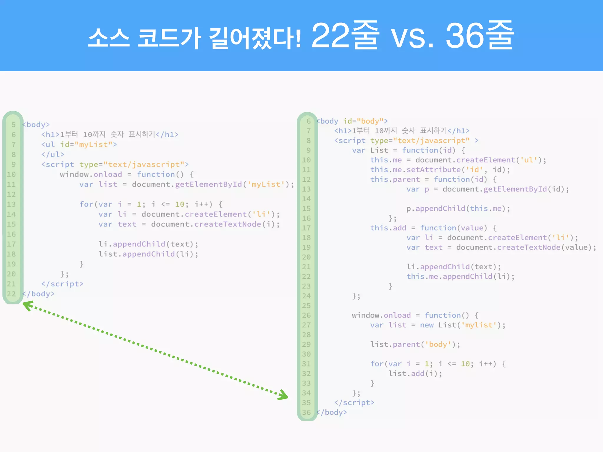 소스 코드가 길어졌다! 22줄 vs. 36줄
 