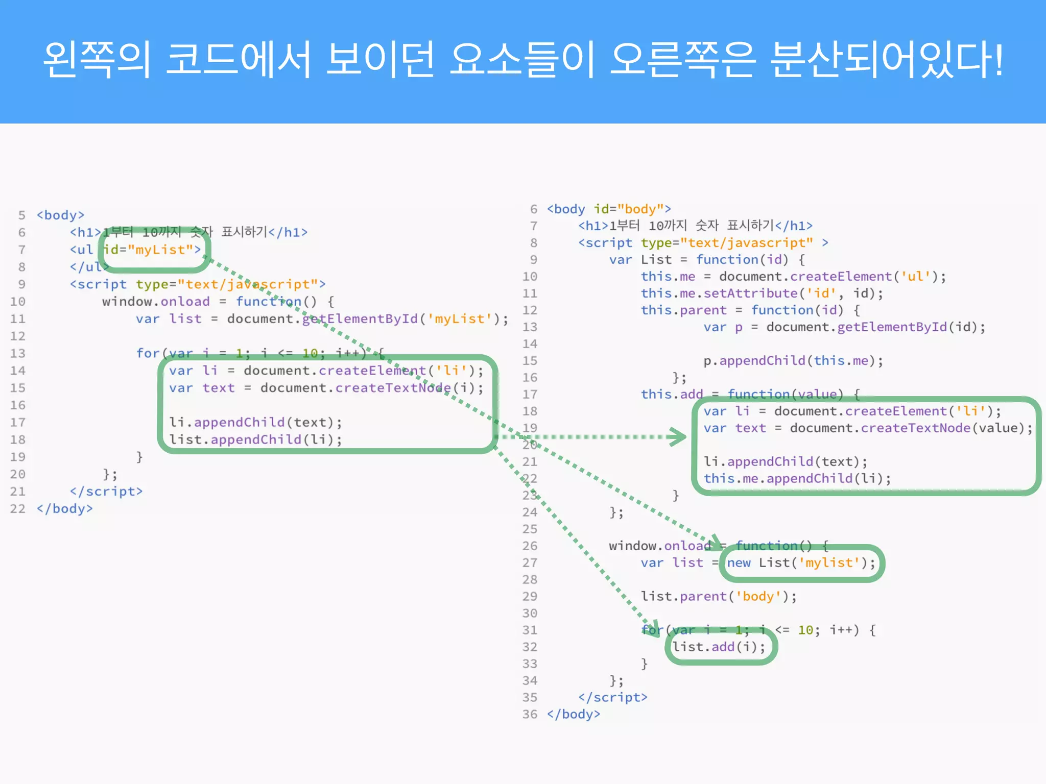 왼쪽의 코드에서 보이던 요소들이 오른쪽은 분산되어있다!
 