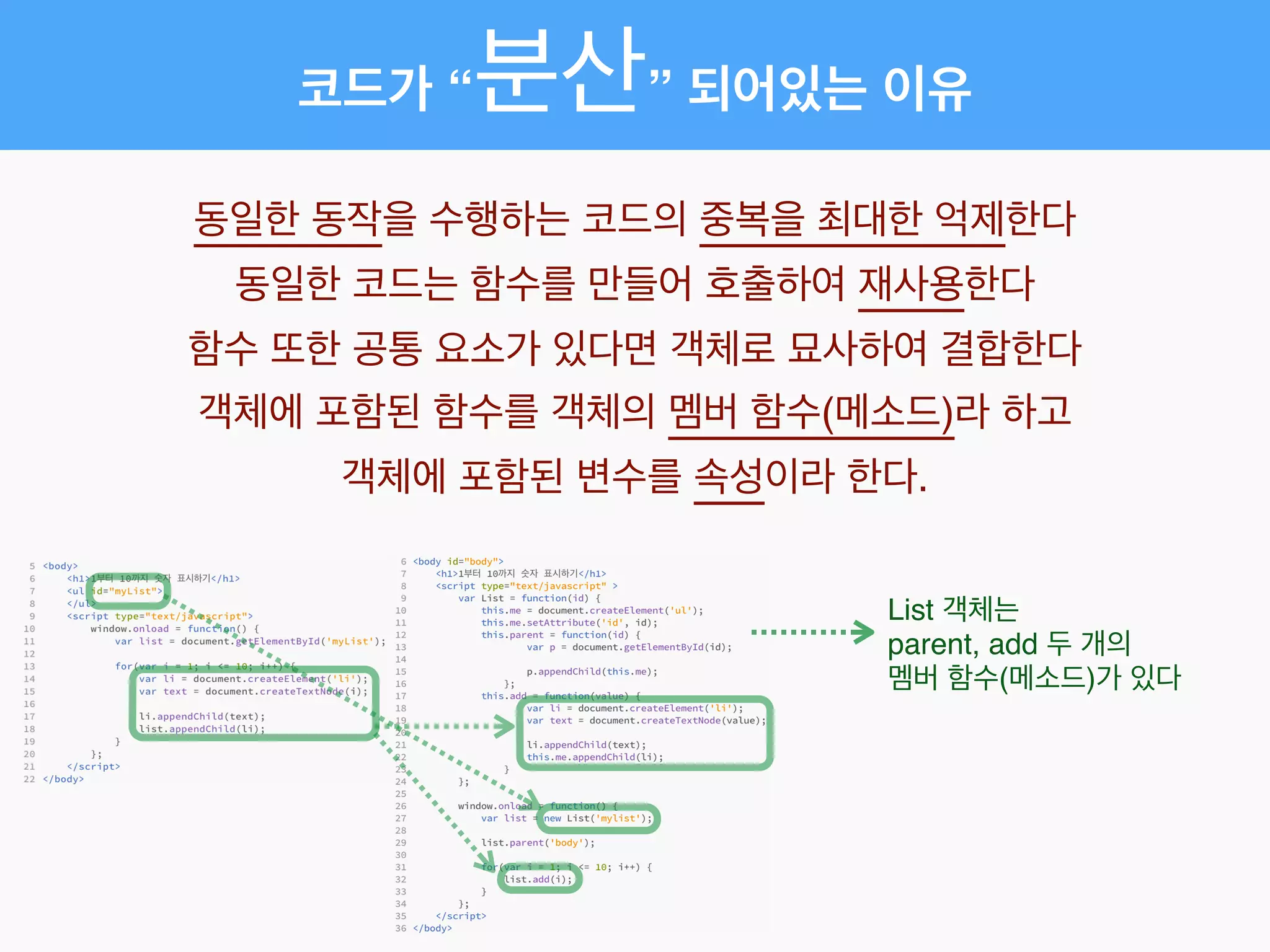 코드가 “분산” 되어있는 이유
동일한 동작을 수행하는 코드의 중복을 최대한 억제한다!
동일한 코드는 함수를 만들어 호출하여 재사용한다!
함수 또한 공통 요소가 있다면 객체로 묘사하여 결합한다!
객체에 포함된 함수를 객체의 멤버 함수(메소드)라 하고!
객체에 포함된 변수를 속성이라 한다.
List 객체는 !
parent, add 두 개의 !
멤버 함수(메소드)가 있다
 
