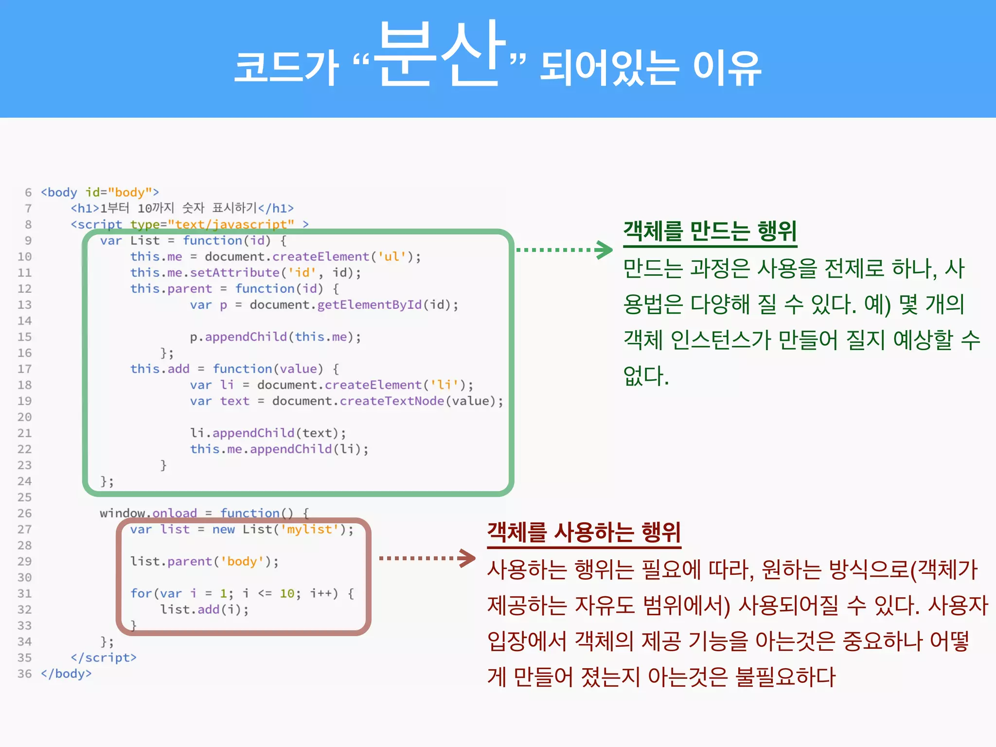 객체를 만드는 행위!
만드는 과정은 사용을 전제로 하나, 사
용법은 다양해 질 수 있다. 예) 몇 개의
객체 인스턴스가 만들어 질지 예상할 수
없다.
객체를 사용하는 행위!
사용하는 행위는 필요에 따라, 원하는 방식으로(객체가
제공하는 자유도 범위에서) 사용되어질 수 있다. 사용자
입장에서 객체의 제공 기능을 아는것은 중요하나 어떻
게 만들어 졌는지 아는것은 불필요하다
코드가 “분산” 되어있는 이유
 