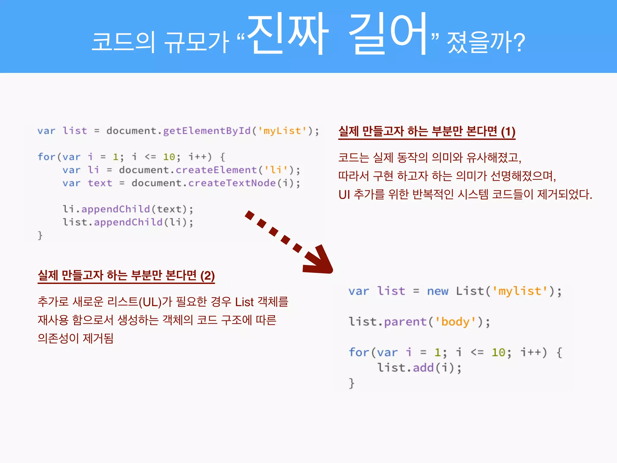실제 만들고자 하는 부분만 본다면 (1) 
코드는 실제 동작의 의미와 유사해졌고,!
따라서 구현 하고자 하는 의미가 선명해졌으며,!
UI 추가를 위한 반복적인 시스템 코드들이 제거되었다.
실제 만들고자 하는 부분만 본다면 (2) 
추가로 새로운 리스트(UL)가 필요한 경우 List 객체를
재사용 함으로서 생성하는 객체의 코드 구조에 따른
의존성이 제거됨
코드의 규모가 “진짜 길어” 졌을까?
 