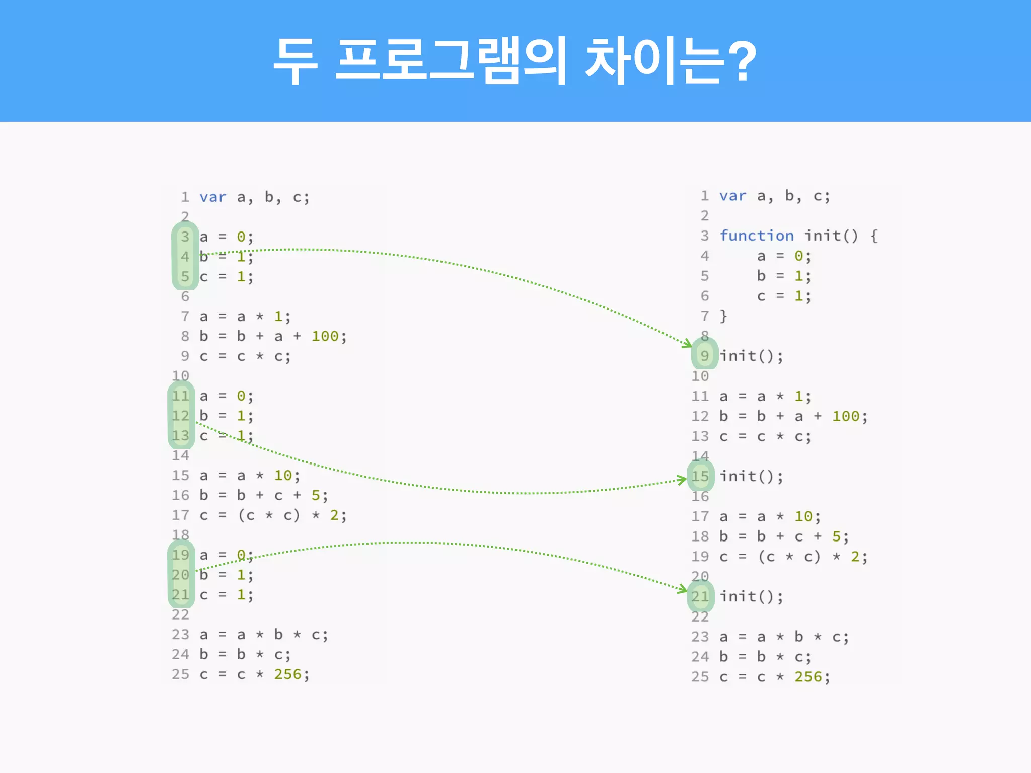 두 프로그램의 차이는?
 
